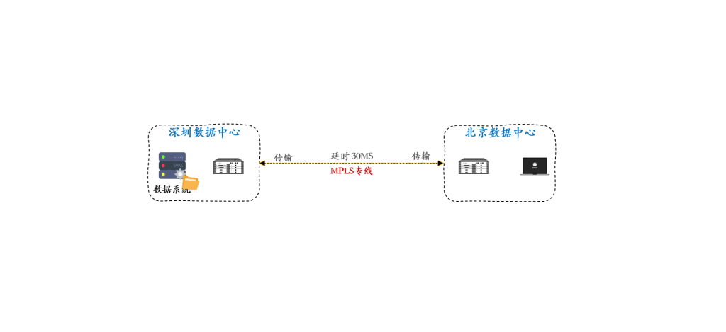 网络实测｜北京—广东：SD-WAN 组网与 MPLS 专线的真实对比