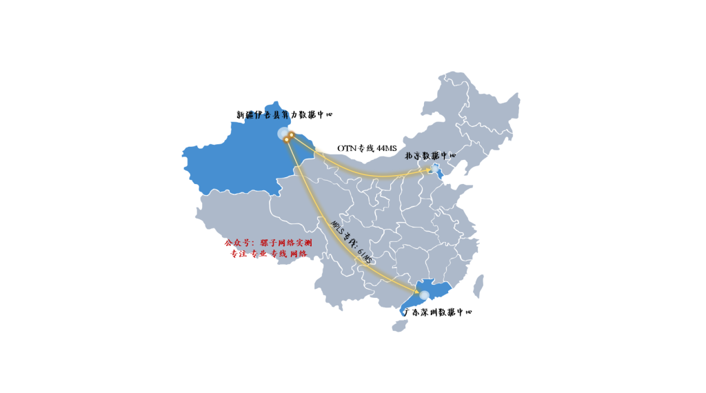 网络实测｜新疆伊吾 GPU 算力中心专线至北京 / 深圳性能评估