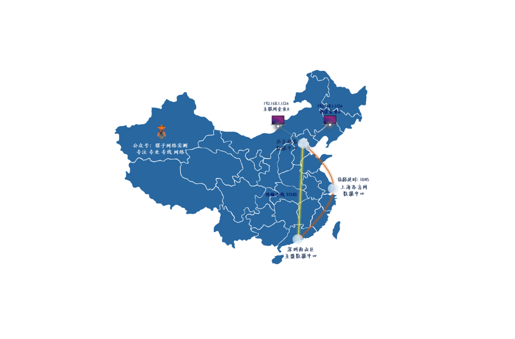 企业专线分流实战:关键业务走低延迟，普通业务走低成本