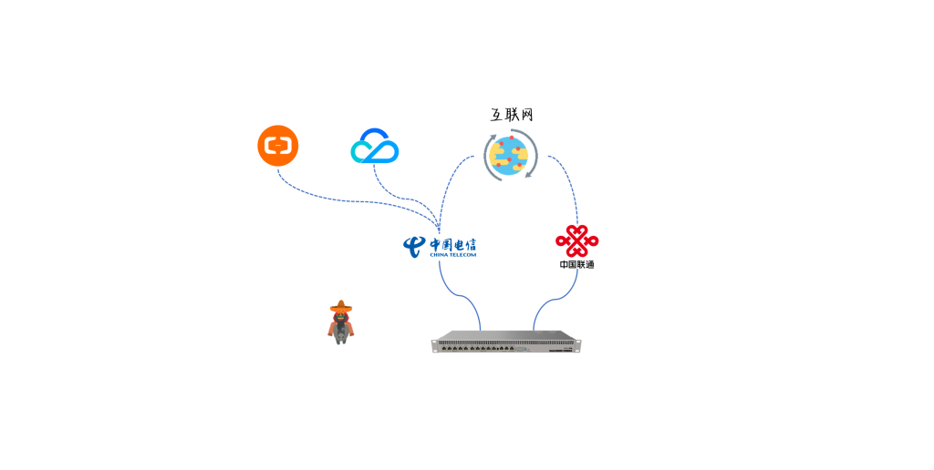 网络实战 | MikroTik 基于多个目标丢包检测 提高SLA准确性 实现自动路由切换