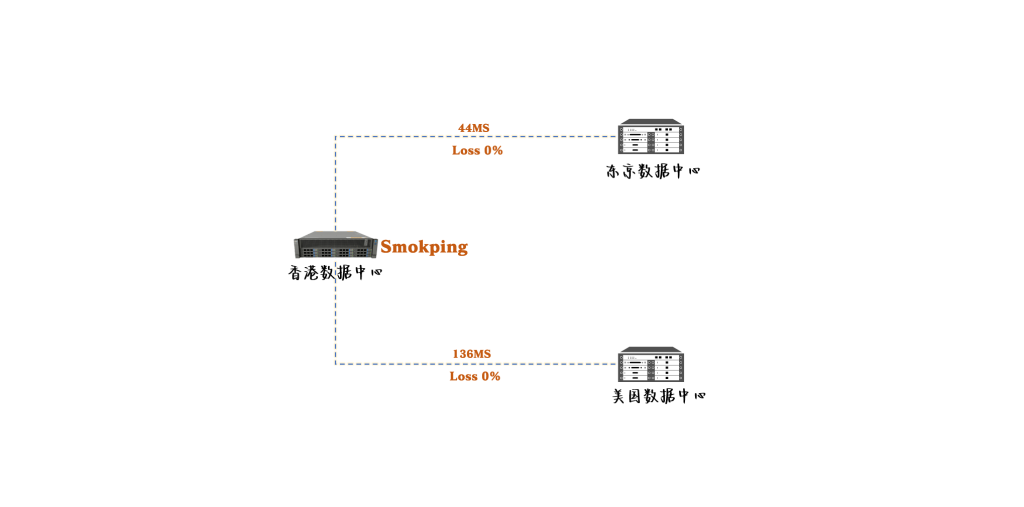 网络实战 | Ubuntu 24.04 部署 Smokeping 实现网络监控