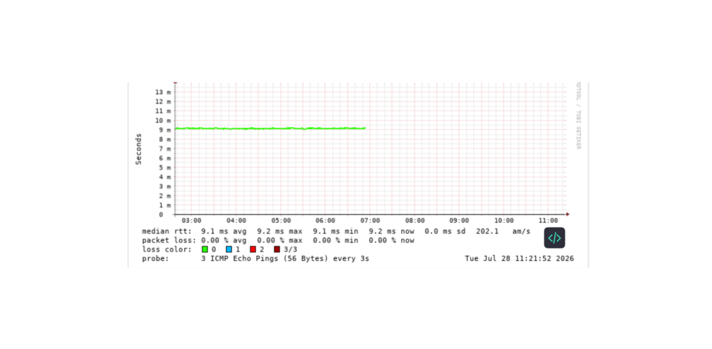 专线监控SmokePing丢失？避坑 Ubuntu 自动更新，竟自动重启生产服务
